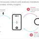 A slide from the Sano presentation explaining the device. Image Courtesy Hyper Wellbeing.